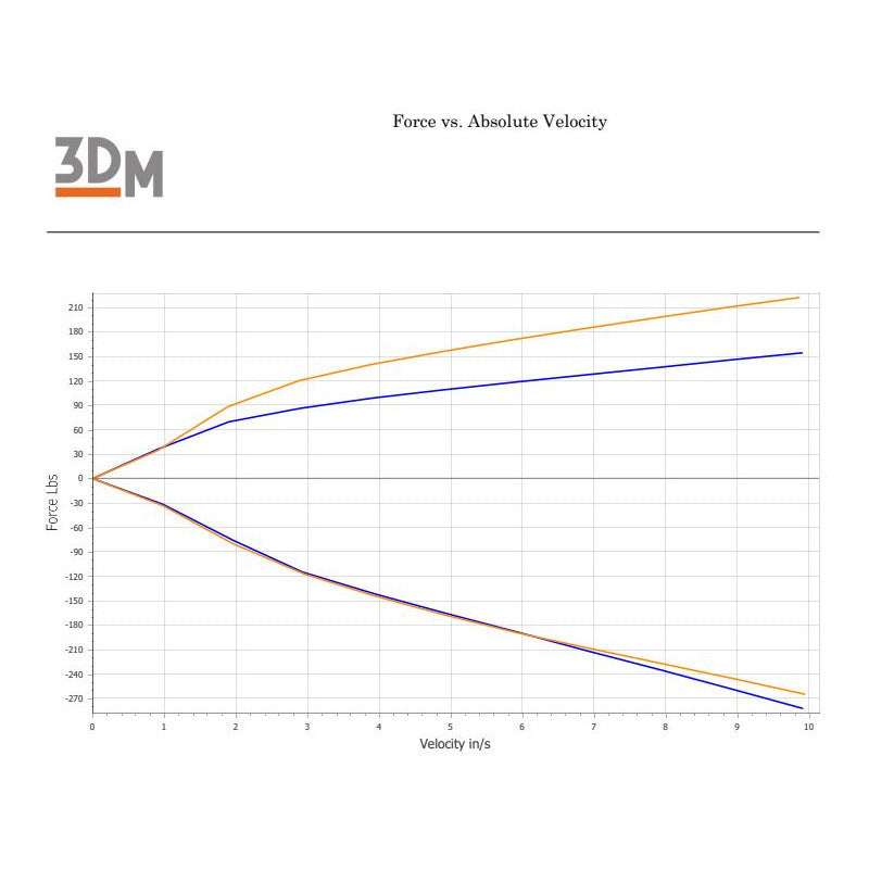 Ohlins TTX25 - Revalve Service