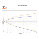 Ohlins TTX25 - Revalve Service